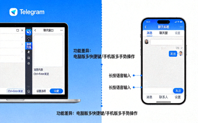 Telegram电脑版与手机版界面并排对比图，突出显示功能与操作差异