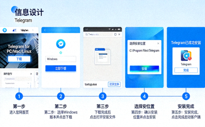 Telegram官方电脑客户端从官网下载到完成安装的逐步操作截图
