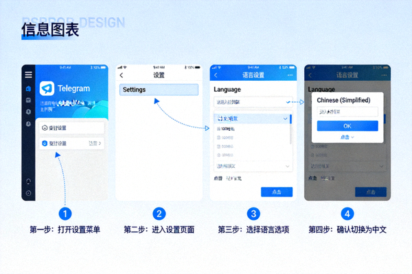 Telegram电脑版设置界面中语言选项切换为中文的详细步骤图示
